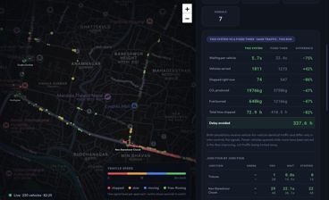 My final-year project dashboard: Kathmandu traffic signals